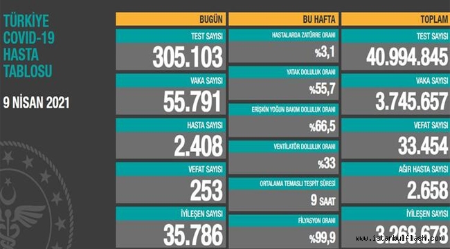 Avrupa'da birinci dünyada dördüncü sıradayız