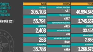 Avrupa'da birinci dünyada dördüncü sıradayız