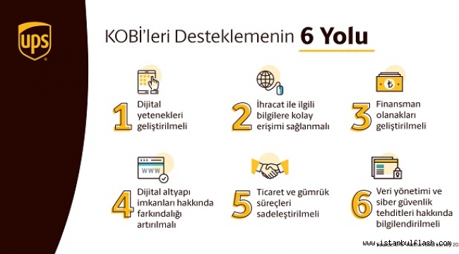 KOBİ'ler E-Ticaret İle Büyümeye Devam Edecek!