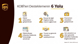 KOBİ'ler E-Ticaret İle Büyümeye Devam Edecek!