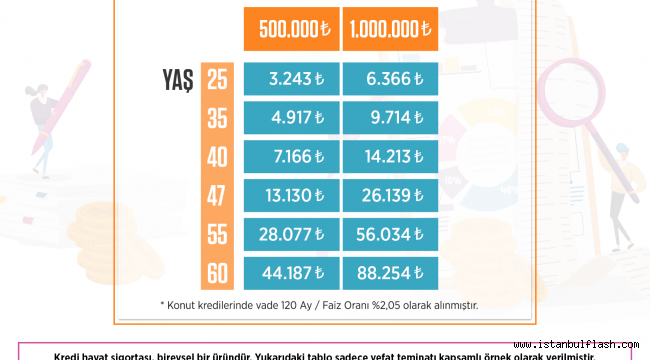 KREDİYLE KONUT ALANLARA TASARRUF FIRSATI