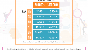 KREDİYLE KONUT ALANLARA TASARRUF FIRSATI