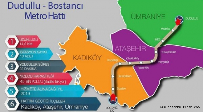 BOSTANCI-DUDULLU METRO HATTI HİZMETE GİRDİ