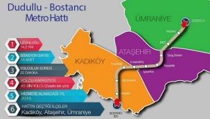 BOSTANCI-DUDULLU METRO HATTI HİZMETE GİRDİ