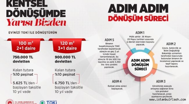 KENTSEL DÖNÜŞÜMDE "YARISI BİZDEN" KAMPANYASI