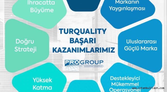 TURQUALITY YÖNETİMİ VE ORGANİZASYONUN 13 TEMEL İLKESİ 