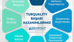 TURQUALITY YÖNETİMİ VE ORGANİZASYONUN 13 TEMEL İLKESİ 