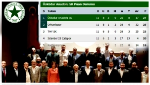 Üsküdar Anadolu Spor Kulübü İstikrarla Yoluna Devam Ediyor.