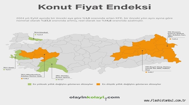 KONUTTA ENDEKS YÜKSELDİ REEL FİYATLAR İSE DÜŞTÜ