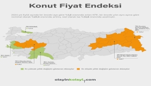 KONUTTA ENDEKS YÜKSELDİ REEL FİYATLAR İSE DÜŞTÜ