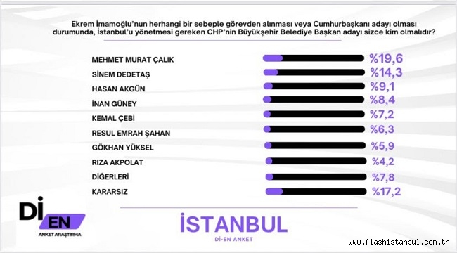 İMAMOĞLU BIRAKIRSA YENİ İBB BAŞKANI KİM OLMALI?