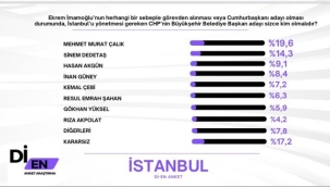 İMAMOĞLU BIRAKIRSA YENİ İBB BAŞKANI KİM OLMALI?