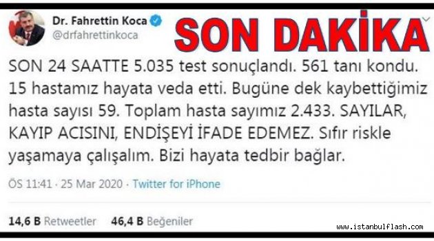 Son 24 saat 15 Can kaybı, 561 yeni tanı kondu