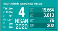 Bakan Koca açıkladı: Vaka sayısı 23.934, ölü sayısı 501