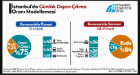 İstanbul'da, Yaklaşık 2,5 Milyon Sokakta